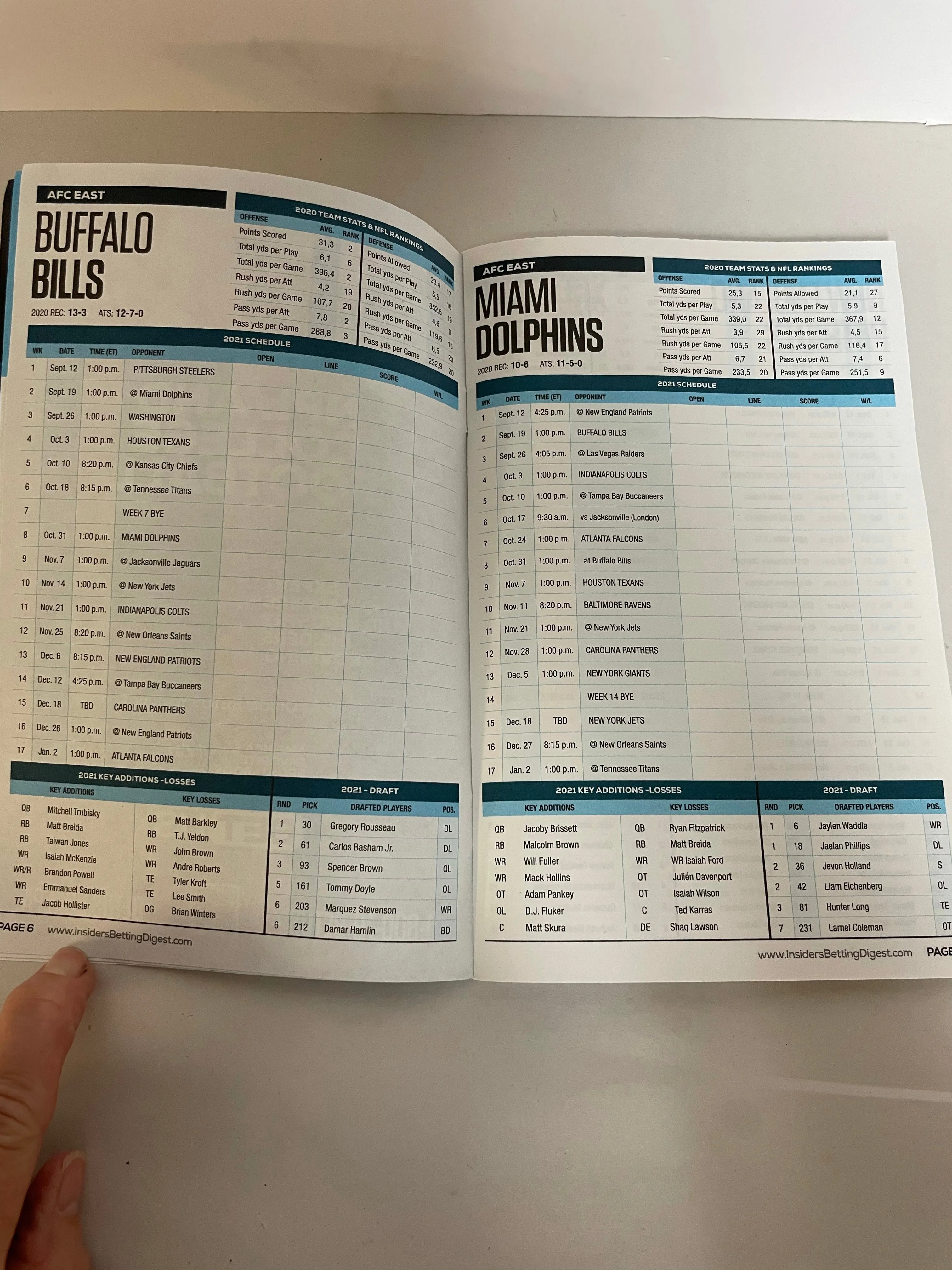 New 2021 College & Pro Football Insiders Betting Digest Scorecard