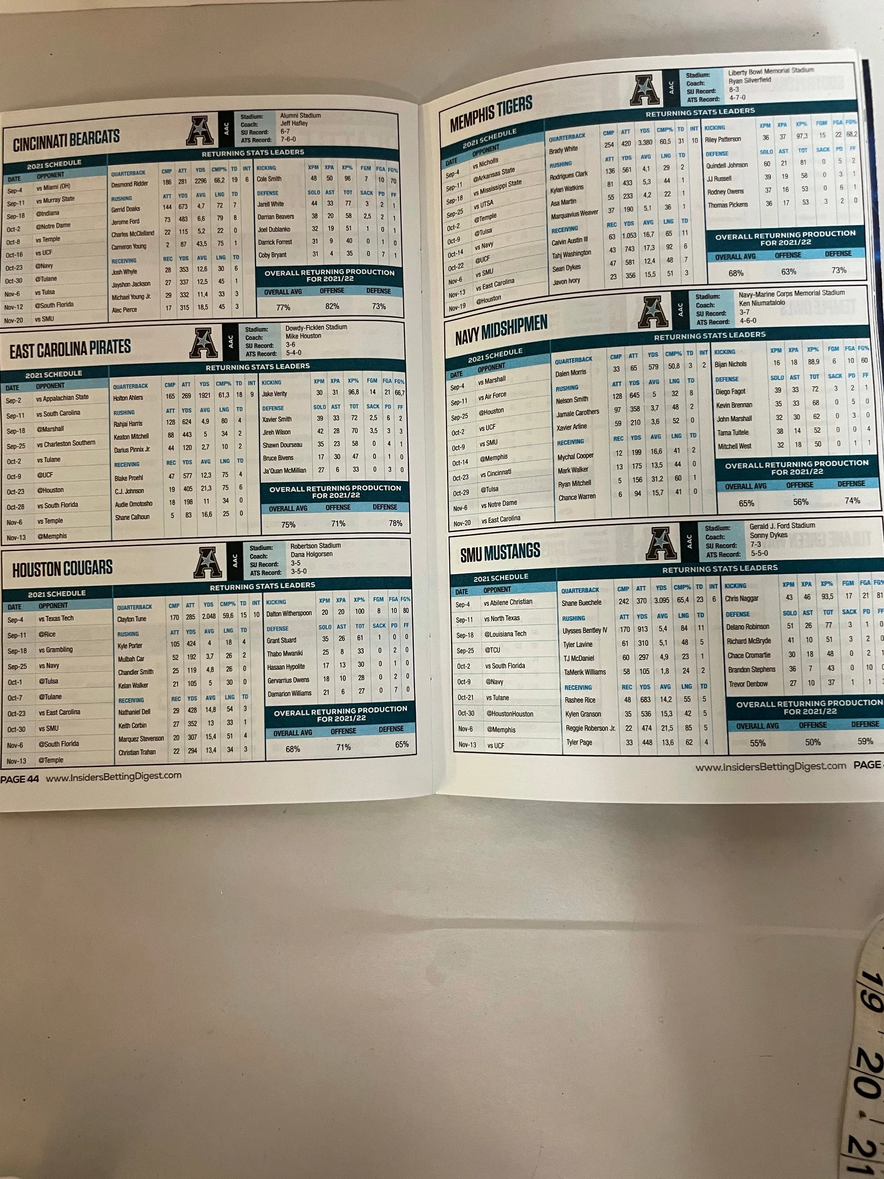 New 2021 College & Pro Football Insiders Betting Digest Scorecard