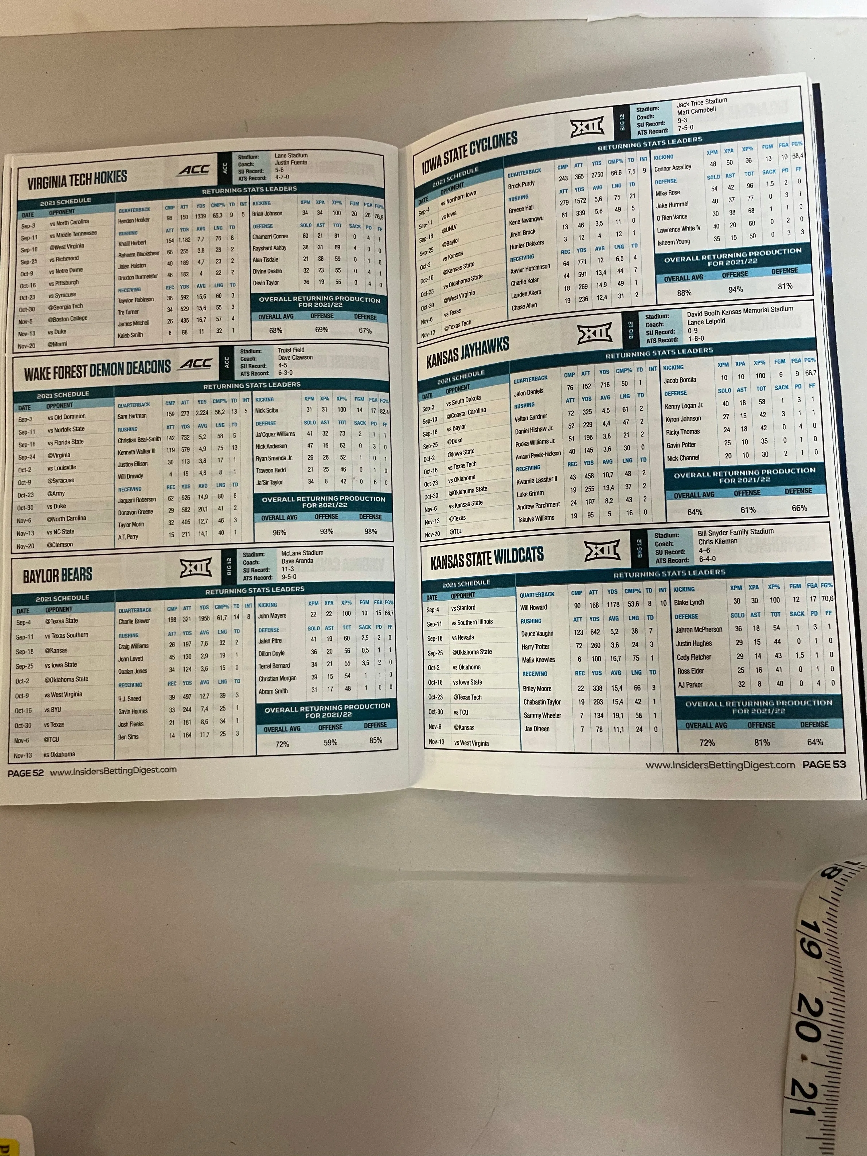 New 2021 College & Pro Football Insiders Betting Digest Scorecard